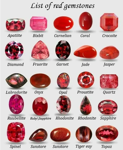 List Of Red Gemstones List Of Red Gemstones