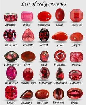 List Of Red Gemstones