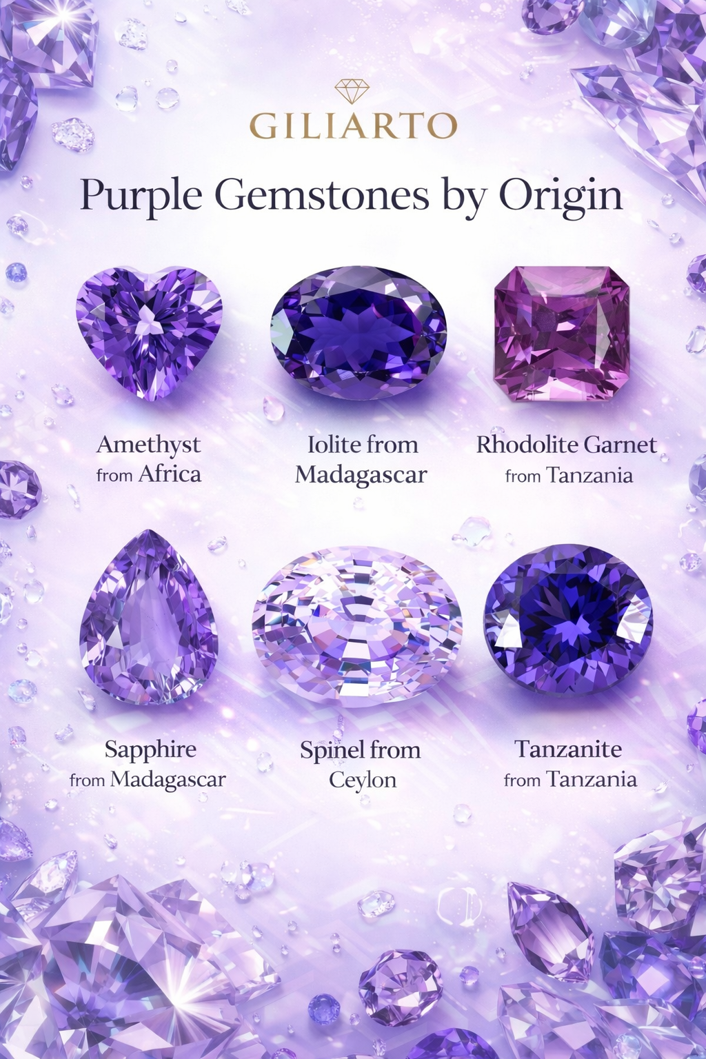 The Ultimate Guide to Purple Gemstones: Meaning, Types, and Timeless Beauty