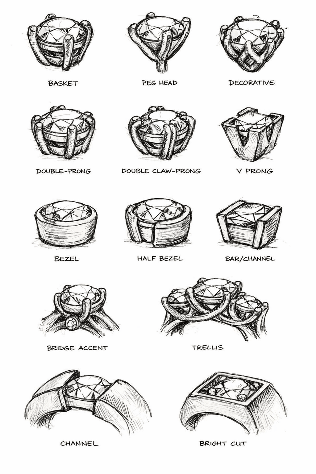 Ring Setting Sample Engagement Ring Setting: A Complete Guide to Styles, Security, and Sparkle