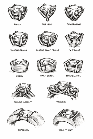 Engagement Ring Setting: A Complete Guide to Styles, Security, and Sparkle
