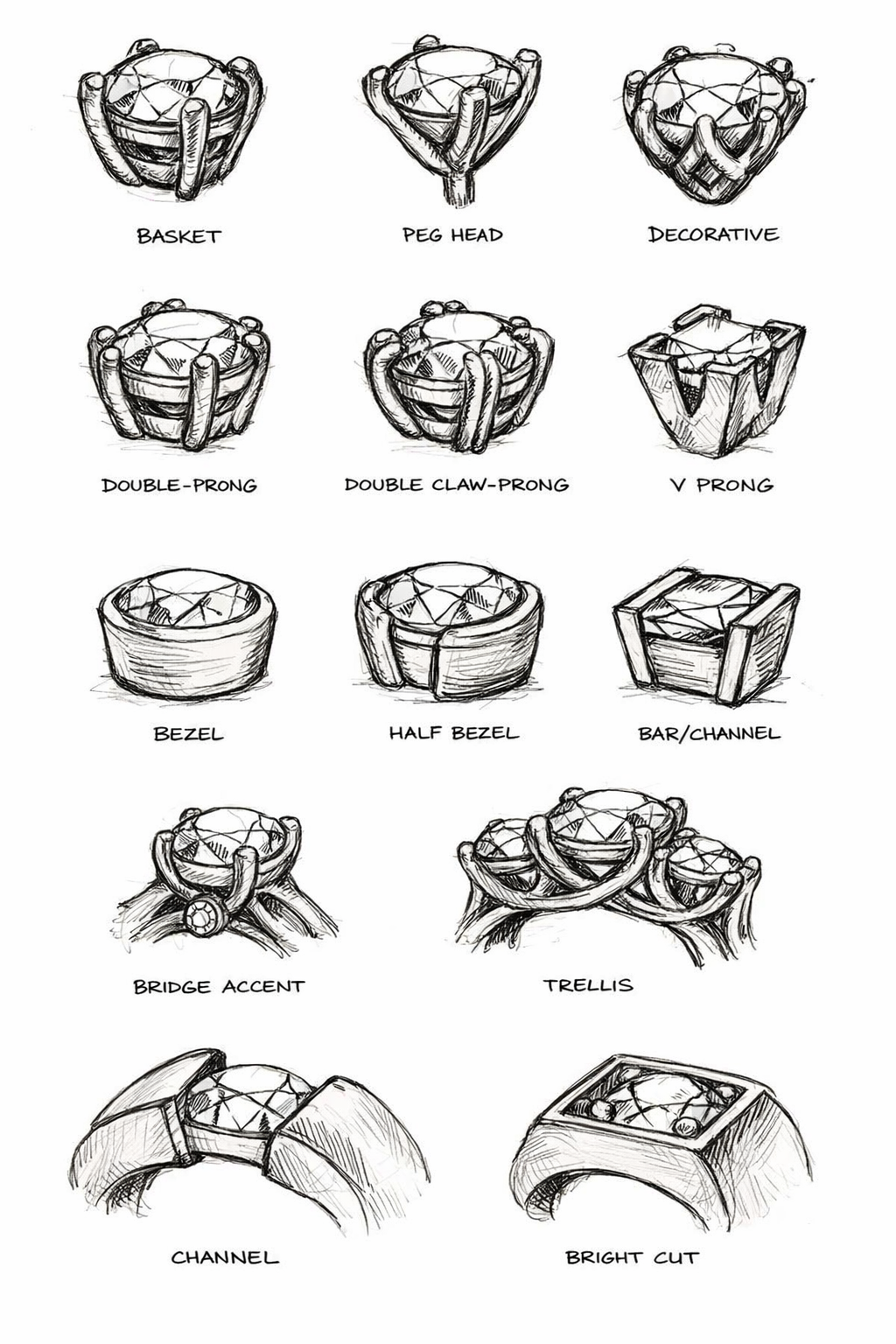 Engagement Ring Setting: A Complete Guide to Styles, Security, and Sparkle
