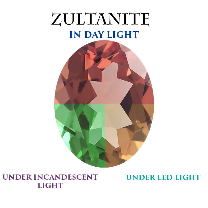 Zultanite: A Rare Gemstone with a Modern, Ethical Alternative