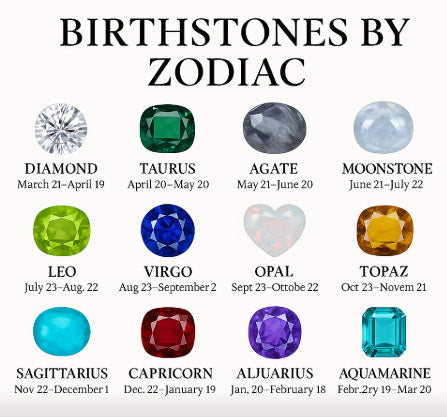 Birthstones by Zodiac: A Guide to Choosing Your Perfect Astrological Gemstone