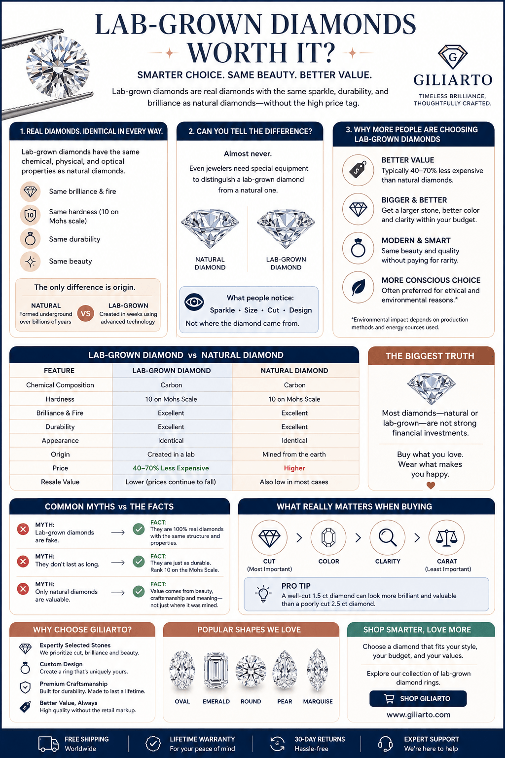 Is It Worth Buying Lab-Grown Diamonds Instead of Natural Diamonds? (Honest 2026 Guide)