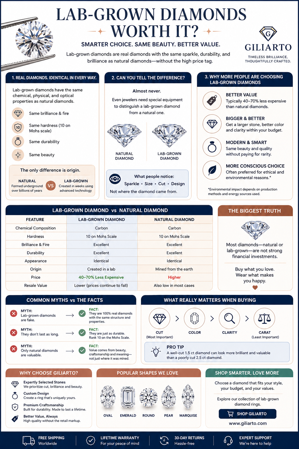 Is It Worth Buying Lab-Grown Diamonds Instead of Natural Diamonds? (Honest 2026 Guide)