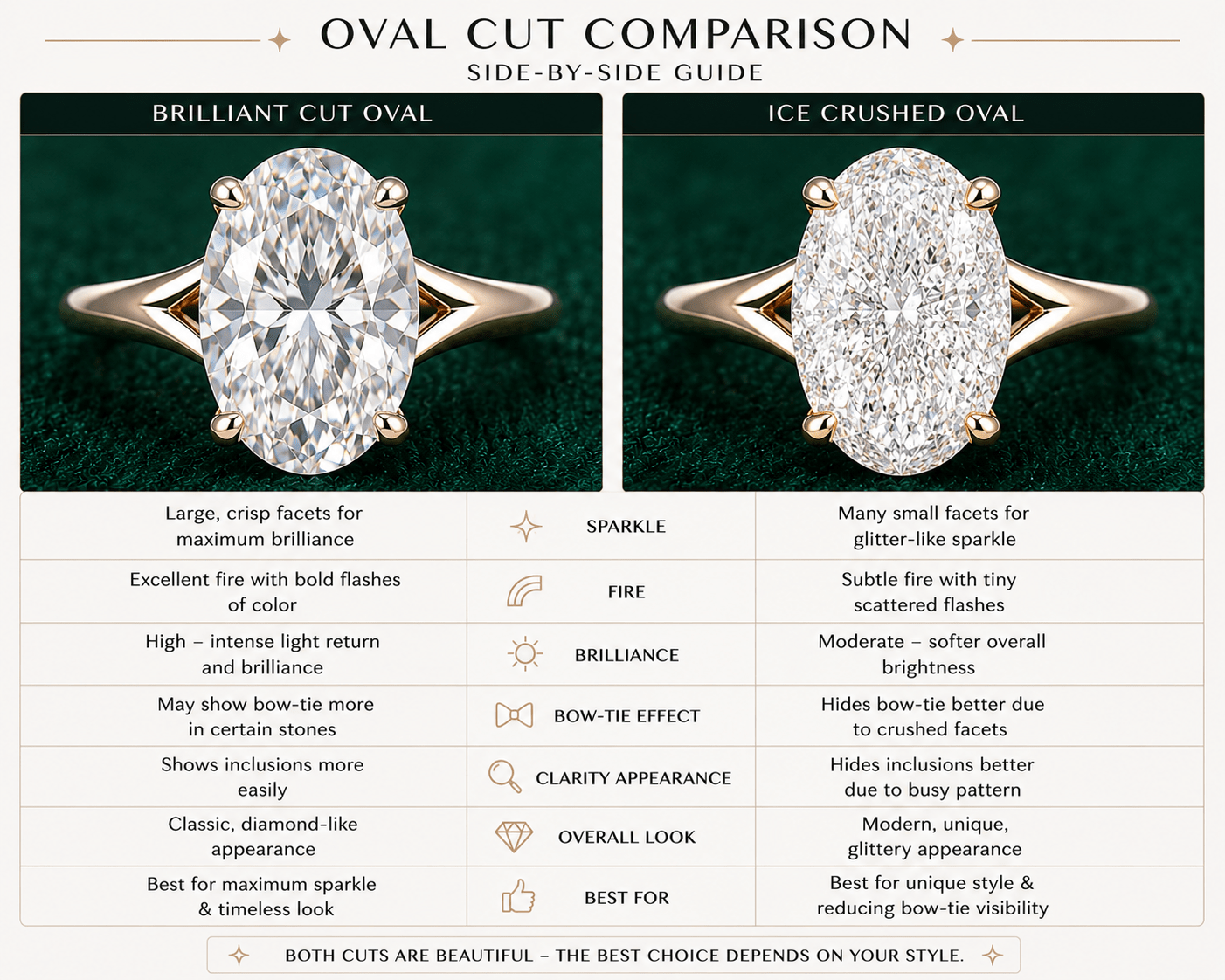 Brilliant Cut Oval vs. Ice Crushed Oval: Which Sparkles Better?
