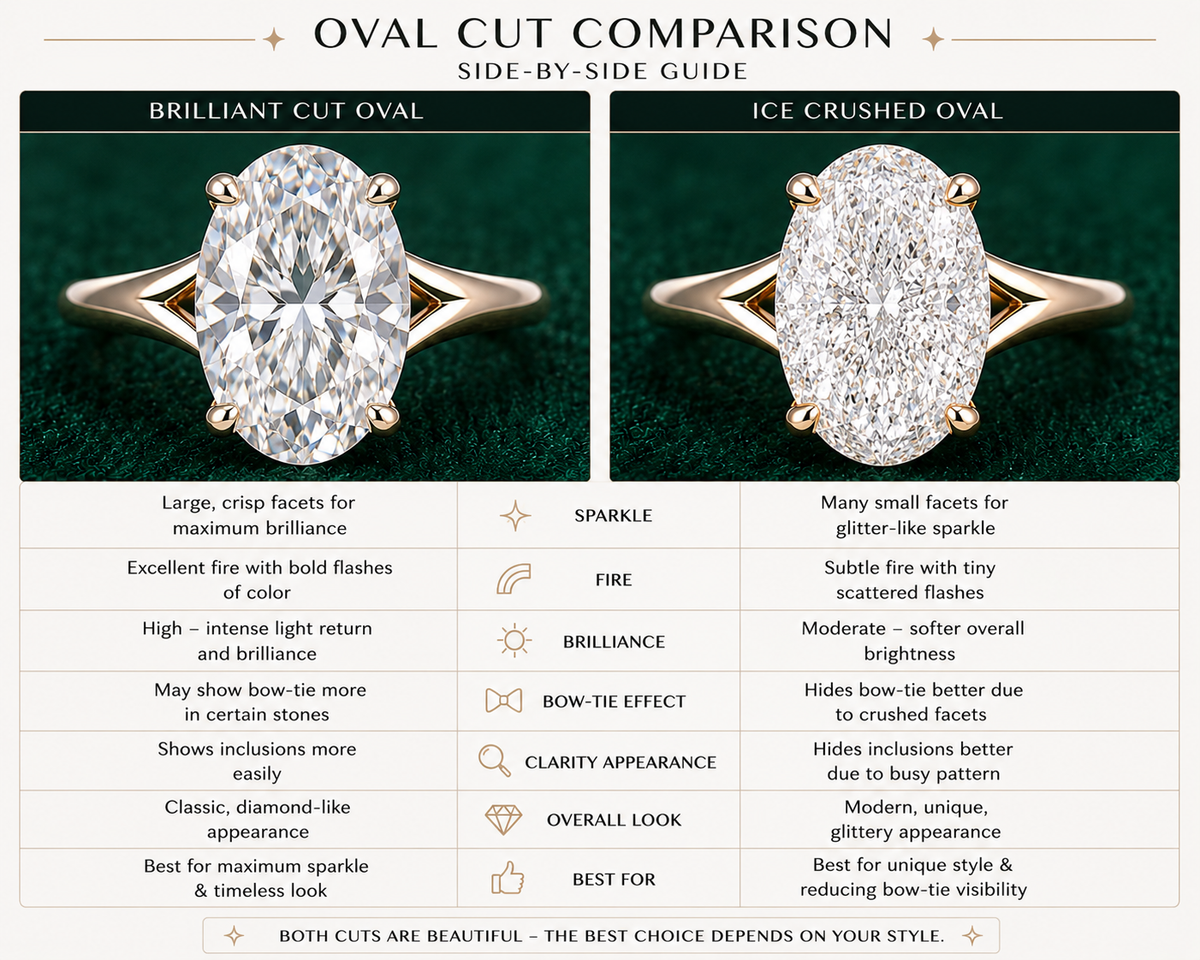 Brilliant Cut Oval vs. Ice Crushed Oval: Which Sparkles Better?