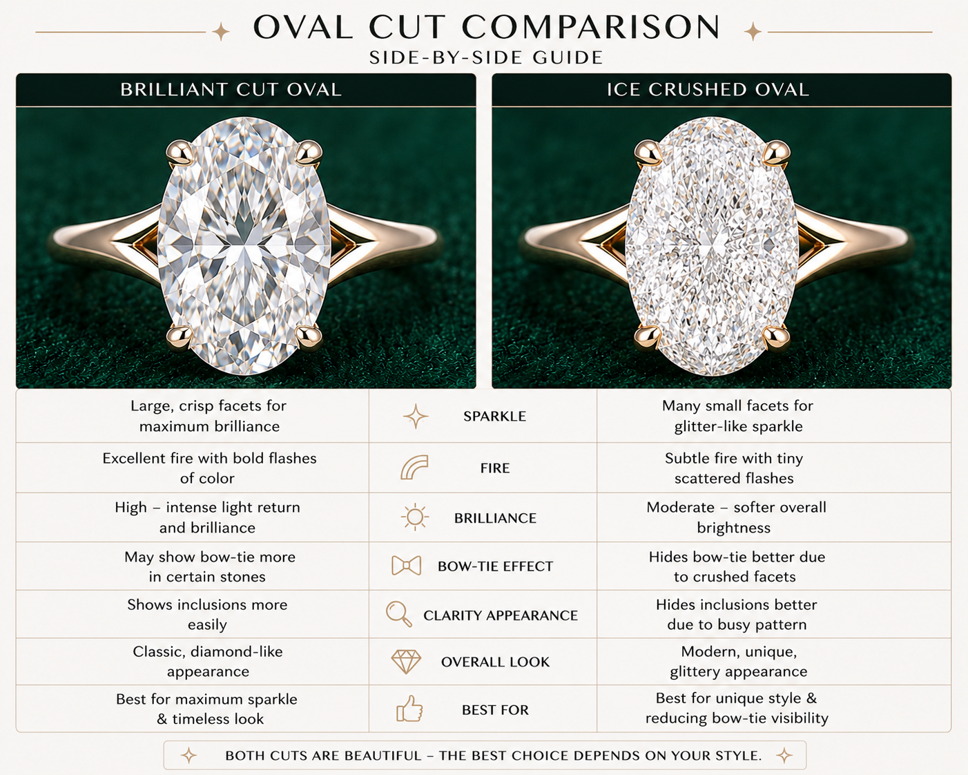 Brilliant Cut Oval vs. Ice Crushed Oval: Which Sparkles Better?