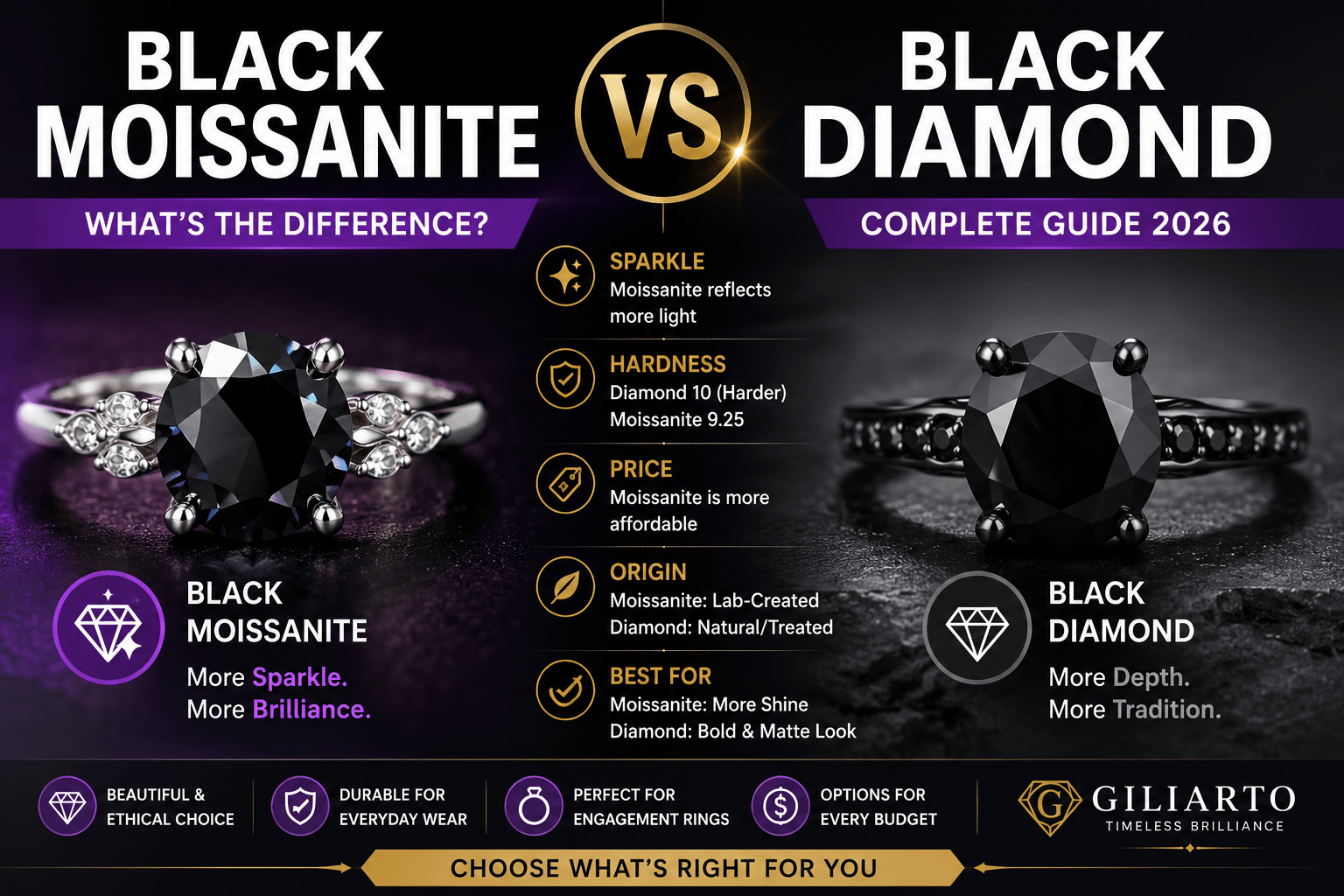 Black Moissanite vs Black Diamond: What’s the Difference? (2026 Guide)