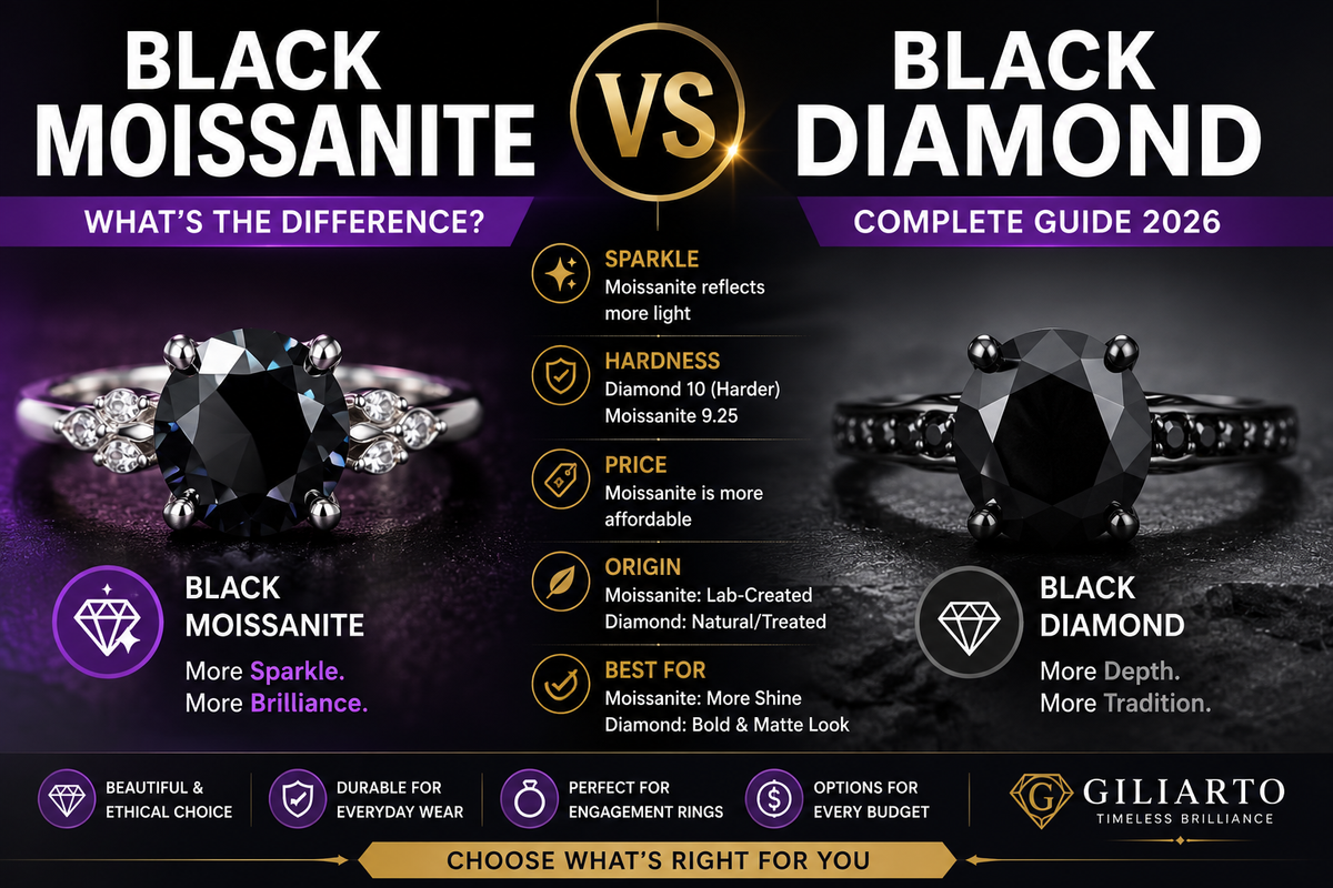 Black Moissanite vs Black Diamond: What’s the Difference? (2026 Guide)