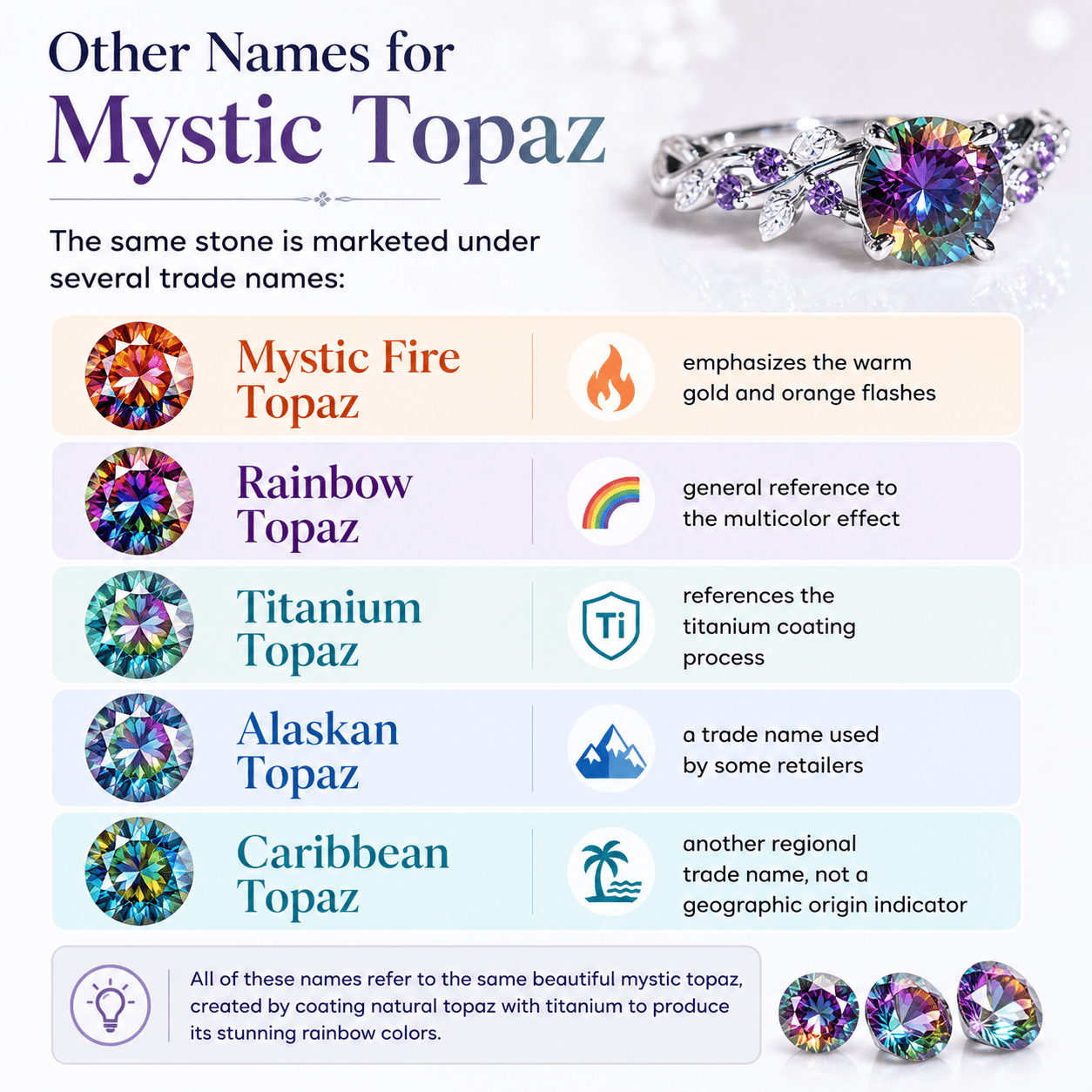 What Is Mystic Topaz? The Complete Guide to the Rainbow Gemstone