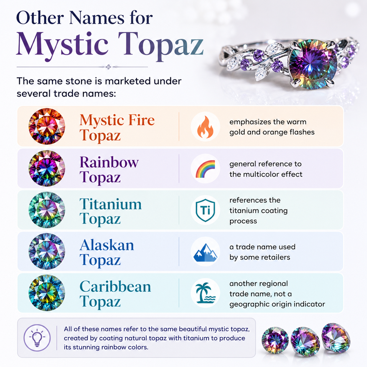 What Is Mystic Topaz? The Complete Guide to the Rainbow Gemstone